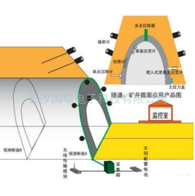 隧道結(jié)構(gòu)在線監(jiān)測系統(tǒng)