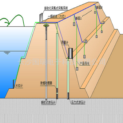水利大壩自動(dòng)化監(jiān)測系統(tǒng)