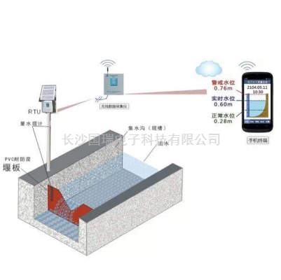 量水堰流量計(jì)